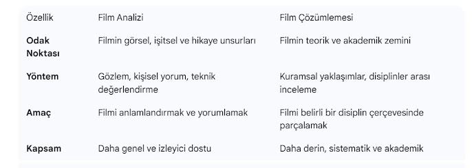 filmanaliz Sinemayı Okumak: Film Analizi ve Film Çözümlemesi Nedir?